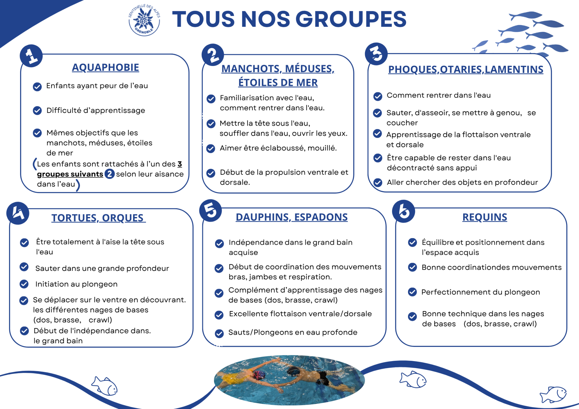 Natation groupe 2
